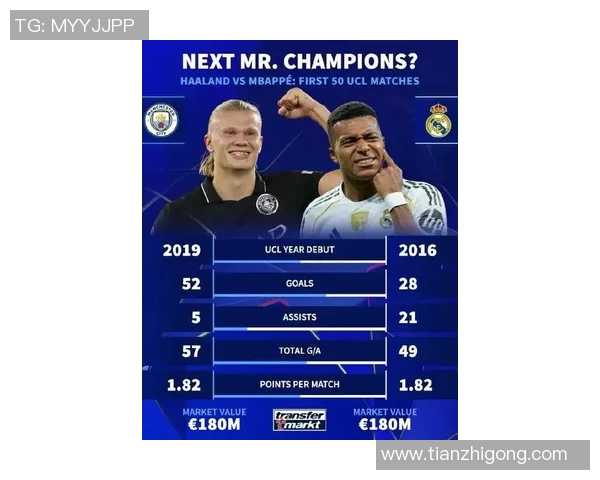 哈兰德与姆巴佩欧冠巅峰对决引发全球关注新一代足球传奇的较量