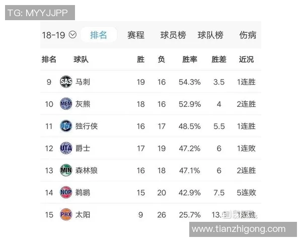火箭与国王历史交锋比分回顾及分析 火箭与国王历史交锋比分回顾及分析